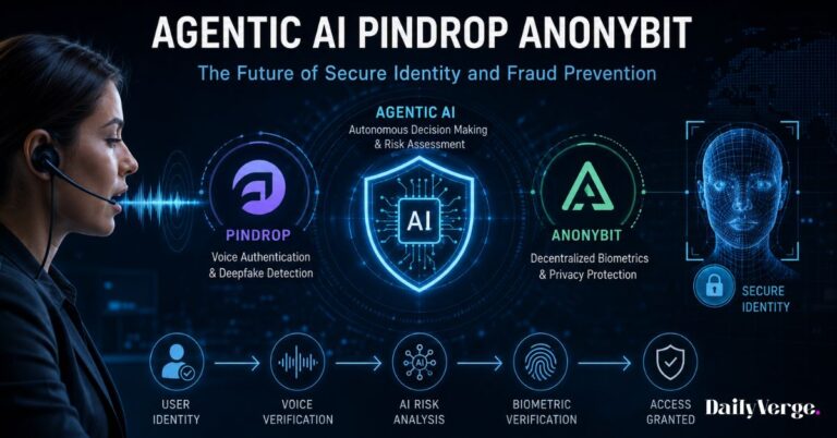 Agentic AI Pindrop Anonybit: The Future of Secure Identity and Fraud Prevention Agentic AI Pindrop Anonybit